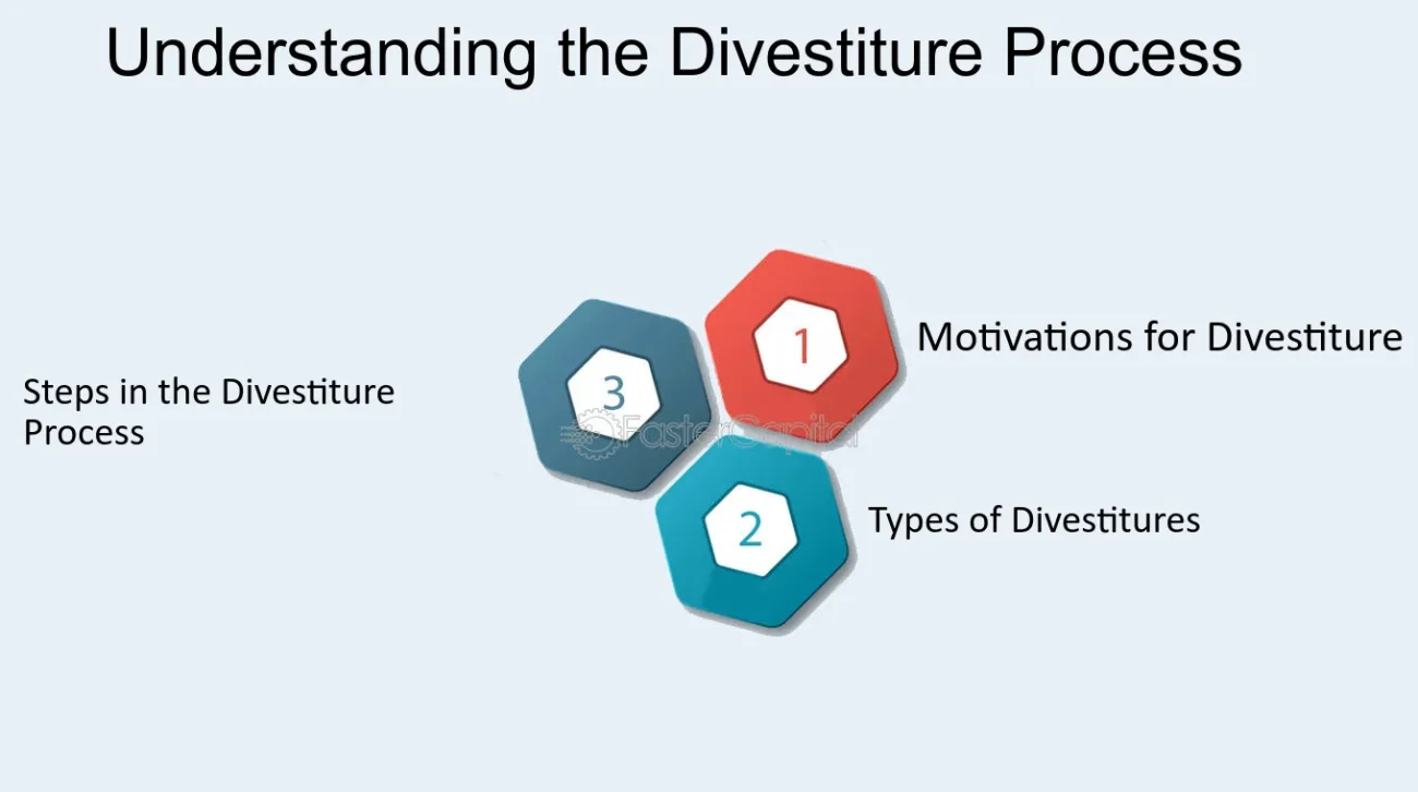 Divestitures